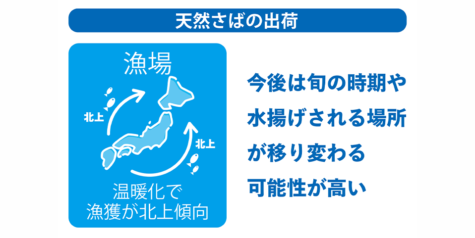 出荷カレンダー