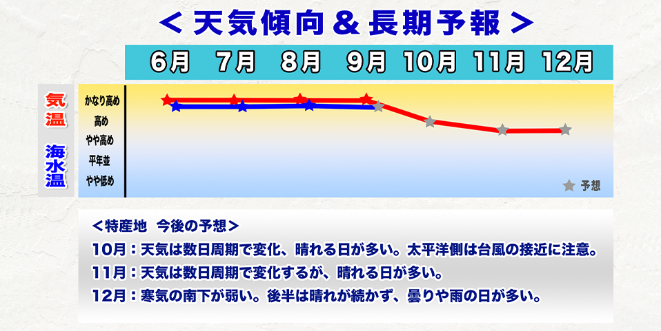 ウェザーニュース長期予報