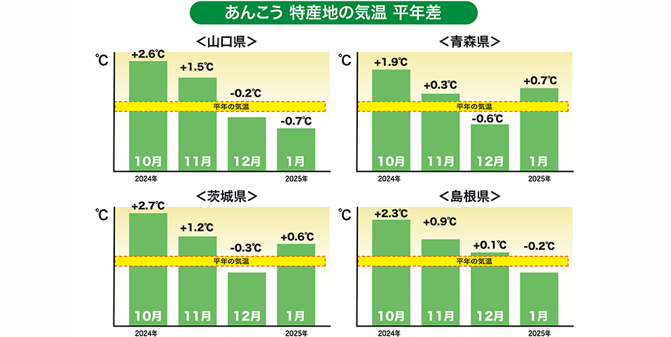 日本全国の気温（平年差）