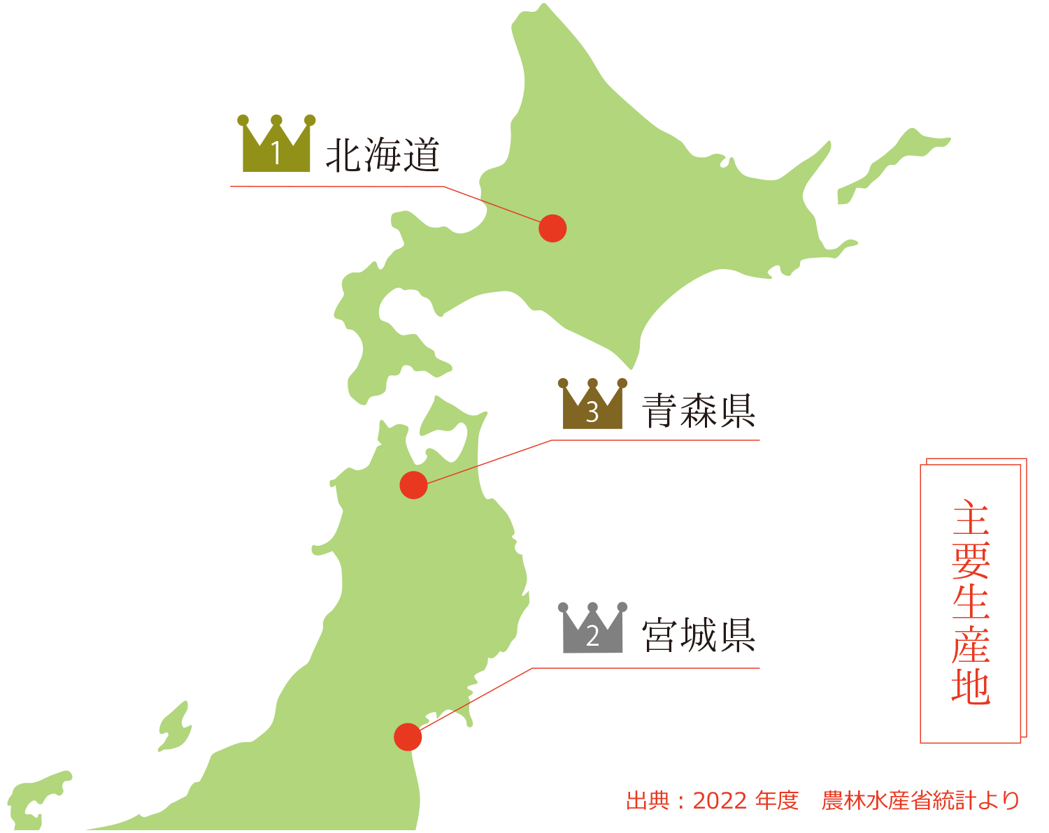 主要産地